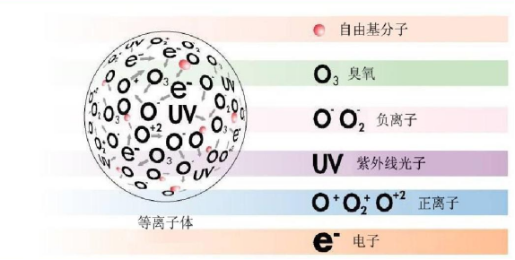 等離子清洗機(jī)的原理是什么？什么是等離子清洗機(jī)？